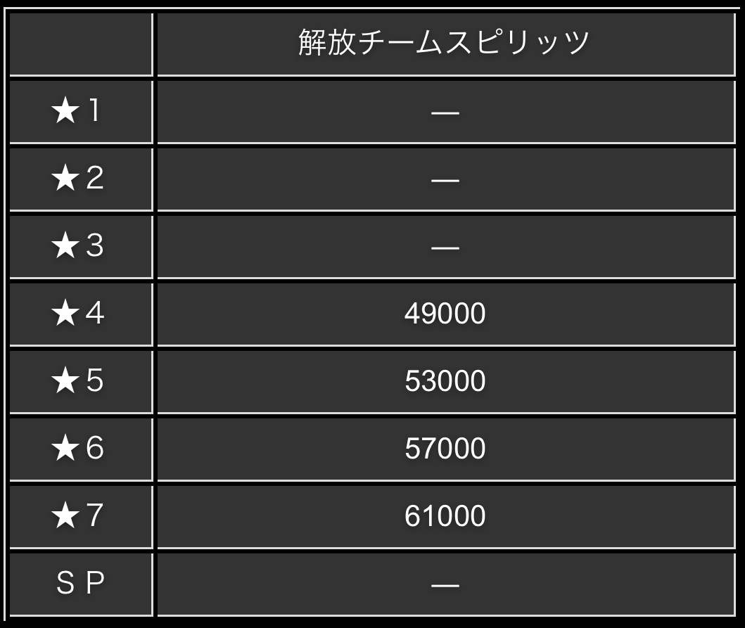 プロスピa エージェントaの攻略 Sランク契約書までの道のり 総攻略ゲーム