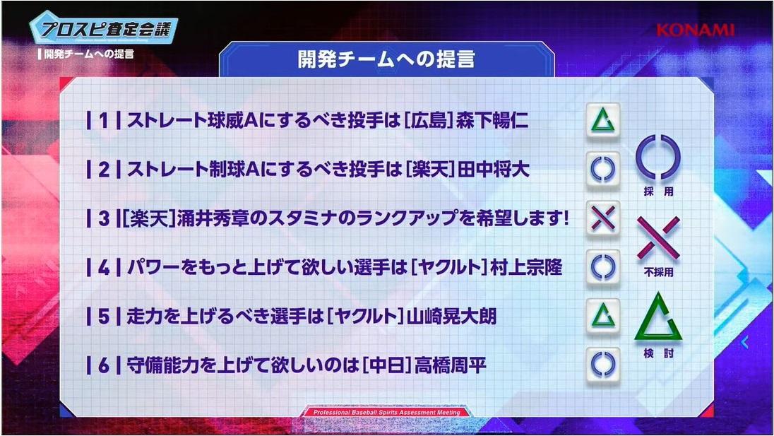 プロスピa プロスピ査定会議の内容まとめ 総攻略ゲーム