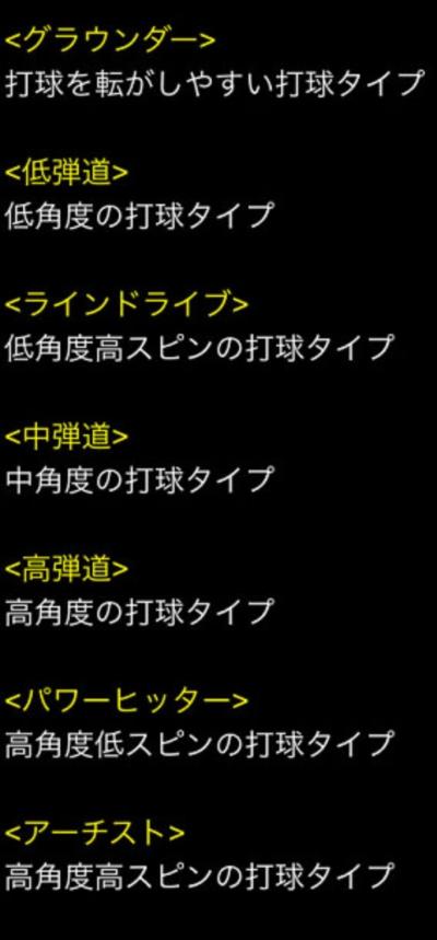 プロスピa ホームランを打つ4つのコツ おすすめ選手まとめ 総攻略ゲーム