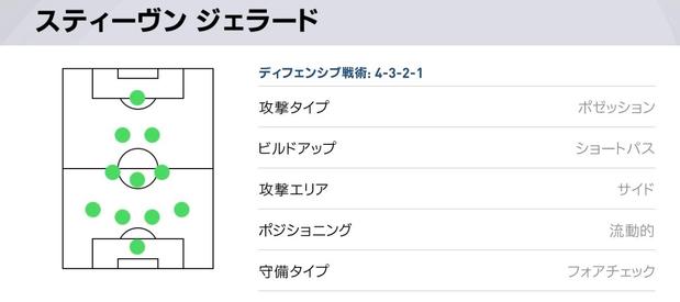 ウイイレアプリ21 今週の最強監督ランキングtop10 毎週更新 総攻略ゲーム