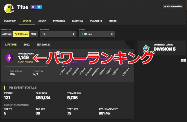 フォートナイト トラッカーの使い方や見方 プロの戦績もチェックできるぞ Fortnite 総攻略ゲーム