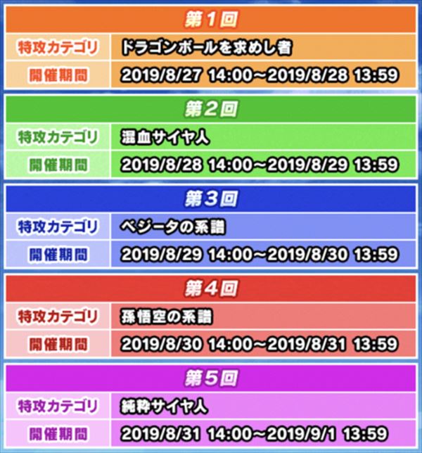 ドッカンバトル イベント 瓦割りチャレンジ 攻略法 最大ダメージを出すコツに注目 総攻略ゲーム