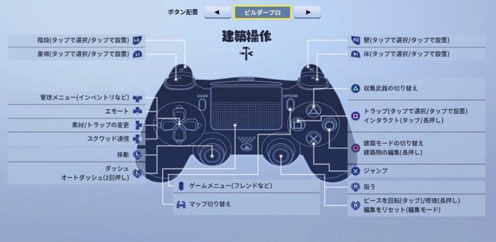 フォートナイト ビルダープロはps4最強設定 絶対慣れないと損 Fortnite 総攻略ゲーム