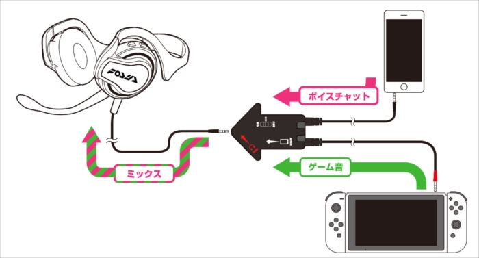 フォートナイト スイッチ Switch 版ボイスチャットの設定方法 Fortnite 総攻略ゲーム