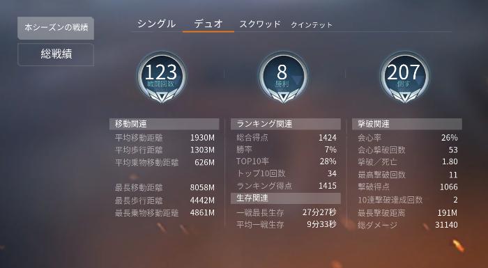 荒野行動 レートとは 戦績の仕組みと上げるポイント Knives Out 総攻略ゲーム