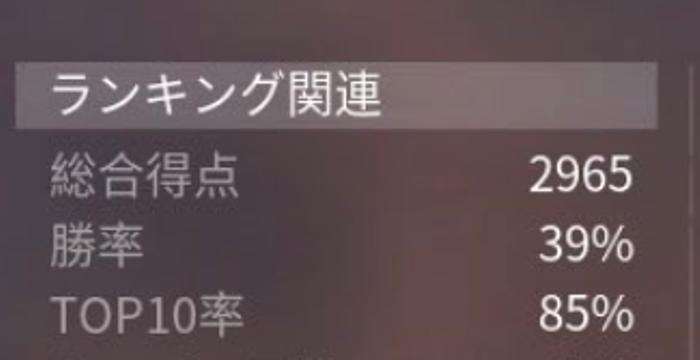 荒野行動 レートとは 戦績の仕組みと上げるポイント Knives Out 総攻略ゲーム