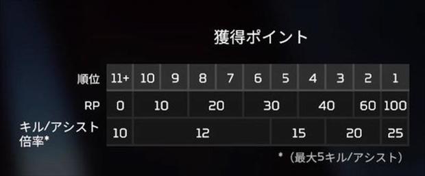 Apex Legends ランクの計算方法と過去の報酬一覧 限定バッジや軌道をゲットしよう エーペックス レジェンズ 総攻略ゲーム