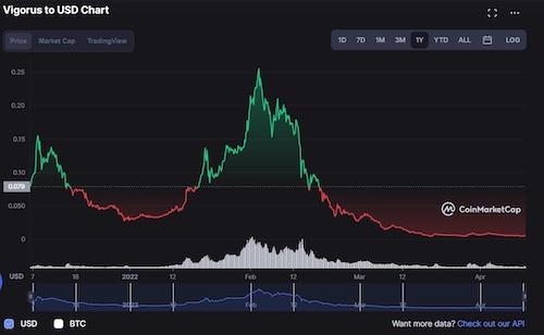 「VIS」の直近1年間のチャート