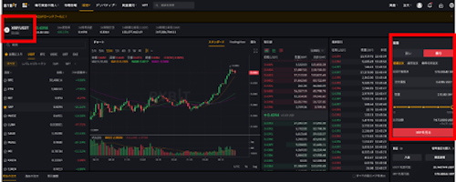 bybitのXRP/USDT取引