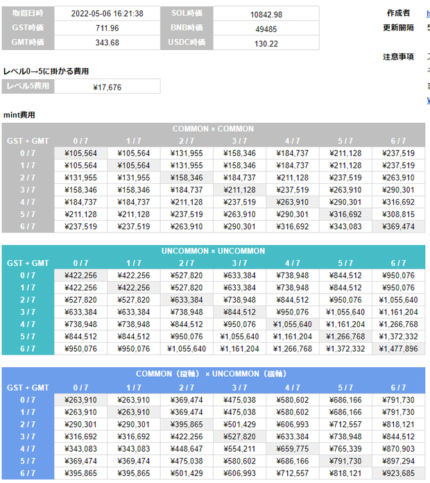 ミント費用の計算