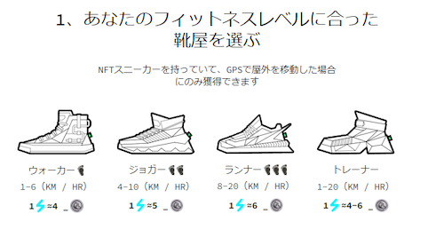 移動速度に合わせてスニーカーを買う